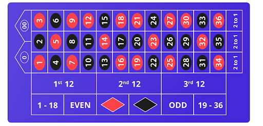 Explicación de la mesa de la ruleta